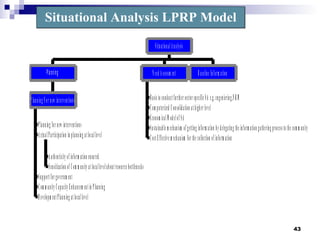 Situational Analysis LPRP Model 