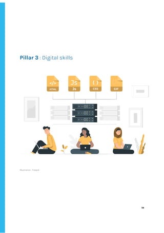 ‌
‌
‌
‌
‌
Pillar‌‌
3‌
‌‌
:‌‌
Digital‌‌
skills‌‌ ‌
Illustration‌‌
:‌‌
Freepik‌ ‌ ‌
‌
‌
56‌ ‌ ‌
‌
‌ ‌
‌
‌
 
