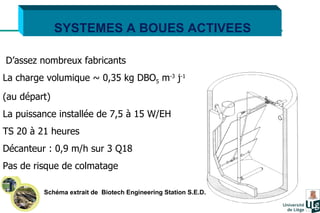 SYSTEMES A BOUES ACTIVEES D’assez nombreux fabricants    La charge volumique ~ 0,35 kg DBO 5  m -3  j -1 (au départ) La puissance installée de 7,5 à 15 W/EH TS 20 à 21 heures Décanteur : 0,9 m/h sur 3 Q18 Pas de risque de colmatage Schéma extrait de  Biotech Engineering Station S.E.D. 