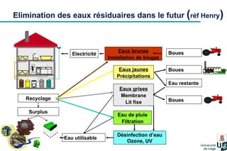 Elimination des eaux résiduaires dans le futur  ( réf Henry ) Eaux brunes Installation de biogaz Electricité Eaux grises Membrane Lit fixe Boues Désinfection d’eau Ozone, UV Eau de pluie Filtration Eau restante Eaux jaunes Précipitations Recyclage Boues Boues Eau utilisable Surplus 