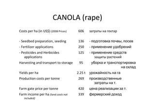 CANOLA (rape)
Costs per ha (in US$) (2008 Prices)    606     затраты на гектар

- Seedbed preparation, seeding         136     - подготовка почвы, посев
- Fertilizer applications              250     - применение удобрений
- Pesticides and Herbicides            125     - применение средств
    applications                                  защиты растений
Harvesting and transport to storage    95       уборка и транспортировка
                                                                на склад
Yields per ha                         2.25 t   урожайность на га
Production costs per tonne             269     производственные
                                                 затраты на т.
Farm gate price per tonne              420     цена реализации за т.
Farm income per ha (land costs not     339     фермерский доход
   included)
 