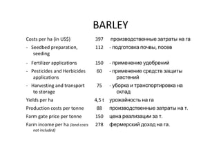 BARLEY
Costs per ha (in US$)            397     производственные затраты на га
- Seedbed preparation,           112     - подготовка почвы, посев
   seeding
- Fertilizer applications        150     - применение удобрений
- Pesticides and Herbicides       60     - применение средств защиты
   applications                             растений
- Harvesting and transport        75     - уборка и транспортировка на
   to storage                                склад
Yields per ha                    4,5 t   урожайность на га
Production costs per tonne        88     производственные затраты на т.
Farm gate price per tonne        150     цена реализации за т.
Farm income per ha (land costs   278     фермерский доход на га.
   not included)
 