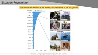 Natural Language Processing Labs. By Daanv
Situation Recognition
The number of semantic roles a noun can participate in, on a log-scale.
 