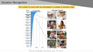 Natural Language Processing Labs. By Daanv
Situation Recognition
The number of nouns that can participate in a sample of semantic roles.
 