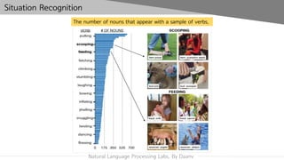 Natural Language Processing Labs. By Daanv
Situation Recognition
The number of nouns that appear with a sample of verbs.
 