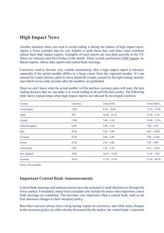 High Impact News
Another situation when you want to avoid trading is during the release of high impact news.
Again, a Forex calendar may be very helpful to mark those days and times when countries
release their high impact reports. Examples of such reports are non-farm payrolls in the US.
These are released each first Friday of the month. These include preliminary GDP reports, in-
flation reports, labour data reports and central bank meetings.
Currencies tend to become very volatile immediately after a high impact report is released,
especially if the actual number differs to a large extent from the expected number. It’s not
unusual for some currency pairs to move hundreds of pips, caused by the high trading momen-
tum which occurs only seconds after the numbers are published.
Since we can’t know what the actual number will be and how currency pairs will react, the best
trading decision that we can make is to avoid trading at all until the dust settles. The following
table shows typical times when high impact reports are released by developed countries.
Country Currency Time (EST) Time (GMT)
United States USD 8:30 – 10:00 13:30 – 15:00
Japan JPY 18:50 – 23:30 23:50 – 4:30
Canada CAD 7:00 – 8:30 12:00 – 13:30
United Kingdom GBP 2:00 – 4:30 7:00 – 9:30
Italy EUR 3:45 – 5:00 8:45 – 10:00
Germany EUR 2:00 – 6:00 7:00 – 11:00
France EUR 2:45 – 4:00 7:45 – 9:00
Switzerland CHF 1:45 – 5:30 6:45 – 10:30
New Zealand NZD 16:45 – 21:00 21:45 – 2:00
Australia AUD 17:30 – 19:30 22:30 – 00:30
Source: Investopedia
Important Central Bank Announcements
Central bank meetings and announcements have the potential to send shockwaves through the
Forex market. Fortunately, many Forex calendars also include the times when important central
bank meetings are scheduled. This becomes very important when a central bank, such as the
Fed, discusses changes to their monetary policy.
Rate hikes and cuts always have a long-lasting impact on currencies, and while many changes
to the monetary policy are often already discounted by the market, the central bank’s statement
 