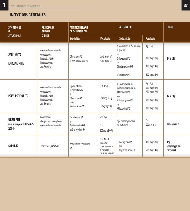 Situations cliniques 1 Situations cliniques 1