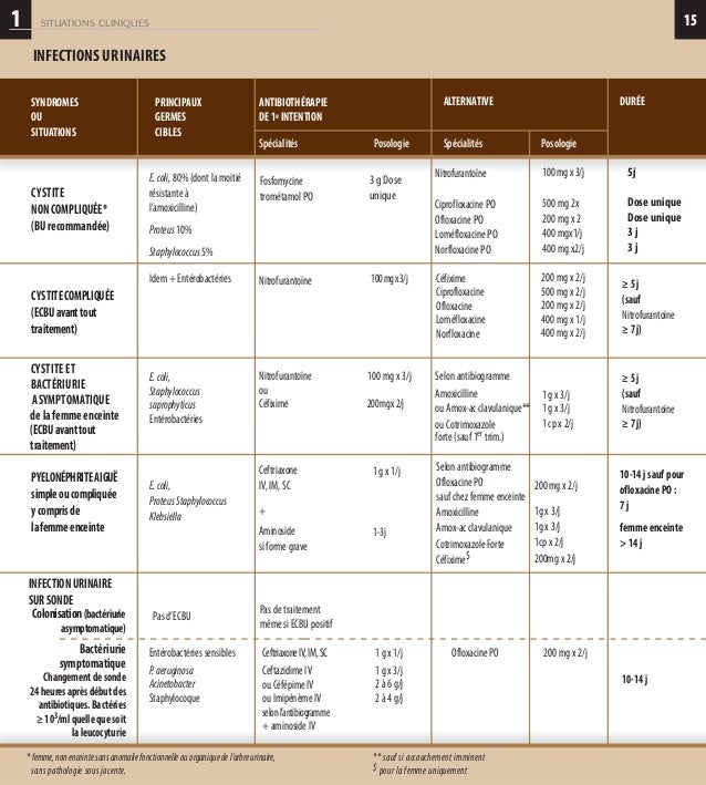 Situations cliniques 1 Situations cliniques 1