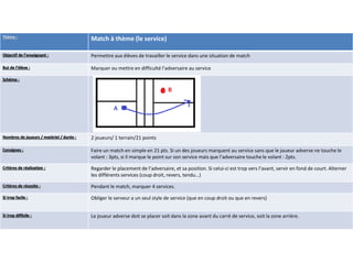 Thème :
Match à thème (le service)
Objectif de l’enseignant : Permettre aux élèves de travailler le service dans une situation de match
But de l’élève : Marquer ou mettre en difficulté l’adversaire au service
Schéma :
Nombres de joueurs / matériel / durée : 2 joueurs/ 1 terrain/21 points
Consignes : Faire un match en simple en 21 pts. Si un des joueurs marquent au service sans que le joueur adverse ne touche le
volant : 3pts, si il marque le point sur son service mais que l’adversaire touche le volant : 2pts.
Critères de réalisation : Regarder le placement de l’adversaire, et sa position. Si celui-ci est trop vers l’avant, servir en fond de court. Alterner
les différents services (coup droit, revers, tendu…)
Critères de réussite : Pendant le match, marquer 4 services.
Si trop facile : Obliger le serveur a un seul style de service (que en coup droit ou que en revers)
Si trop difficile : Le joueur adverse doit se placer soit dans la zone avant du carré de service, soit la zone arrière.
 