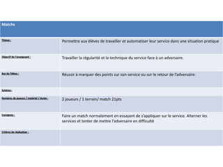 Matchs
Thème :
Permettre aux élèves de travailler et automatiser leur service dans une situation pratique
Objectif de l’enseignant :
Travailler la régularité et la technique du service face à un adversaire.
But de l’élève :
Réussir à marquer des points sur son service ou sur le retour de l’adversaire.
Schéma :
Nombres de joueurs / matériel / durée :
2 joueurs / 1 terrain/ match 21pts
Consignes :
Faire un match normalement en essayant de s’appliquer sur le service. Alterner les
services et tenter de mettre l’adversaire en difficulté
Critères de réalisation :
 