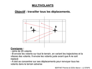 MULTIVOLANTS
Objectif : travailler tous les déplacements.
A B
Consignes :
- série de 20 volants
- B envoie les volants sur tout le terrain, en variant les trajectoires et la
vitesse des volants. Il envoie les volants juste avant que A ne soit
replacé
- A doit se concentrer sur ses déplacements pour renvoyer tous les
volants dans le terrain adverse
BERTHET Pierrick & CEDIL Manon – L2 STAPS
 