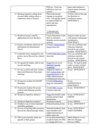 Situation Task Action Results