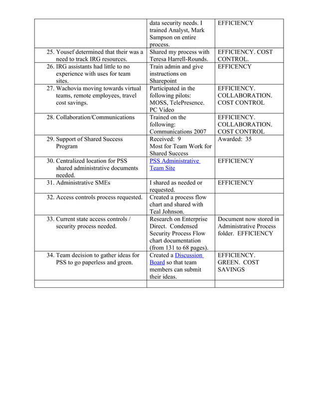 Situation Task Action Results