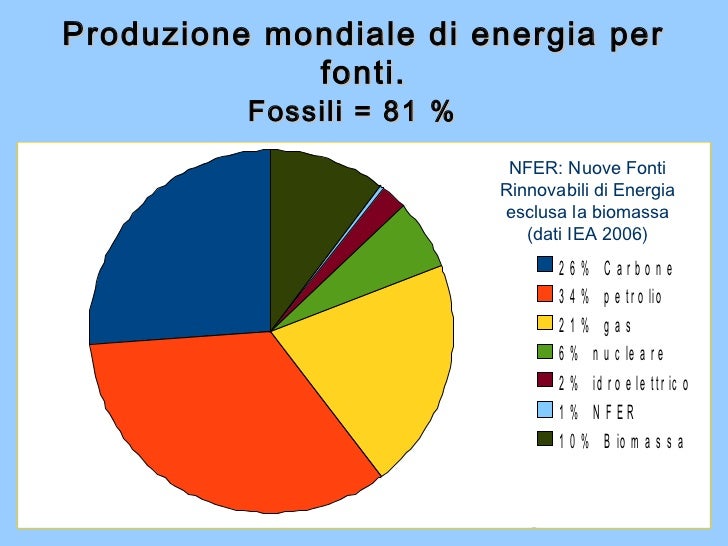 Quotazioni gas naturale forex