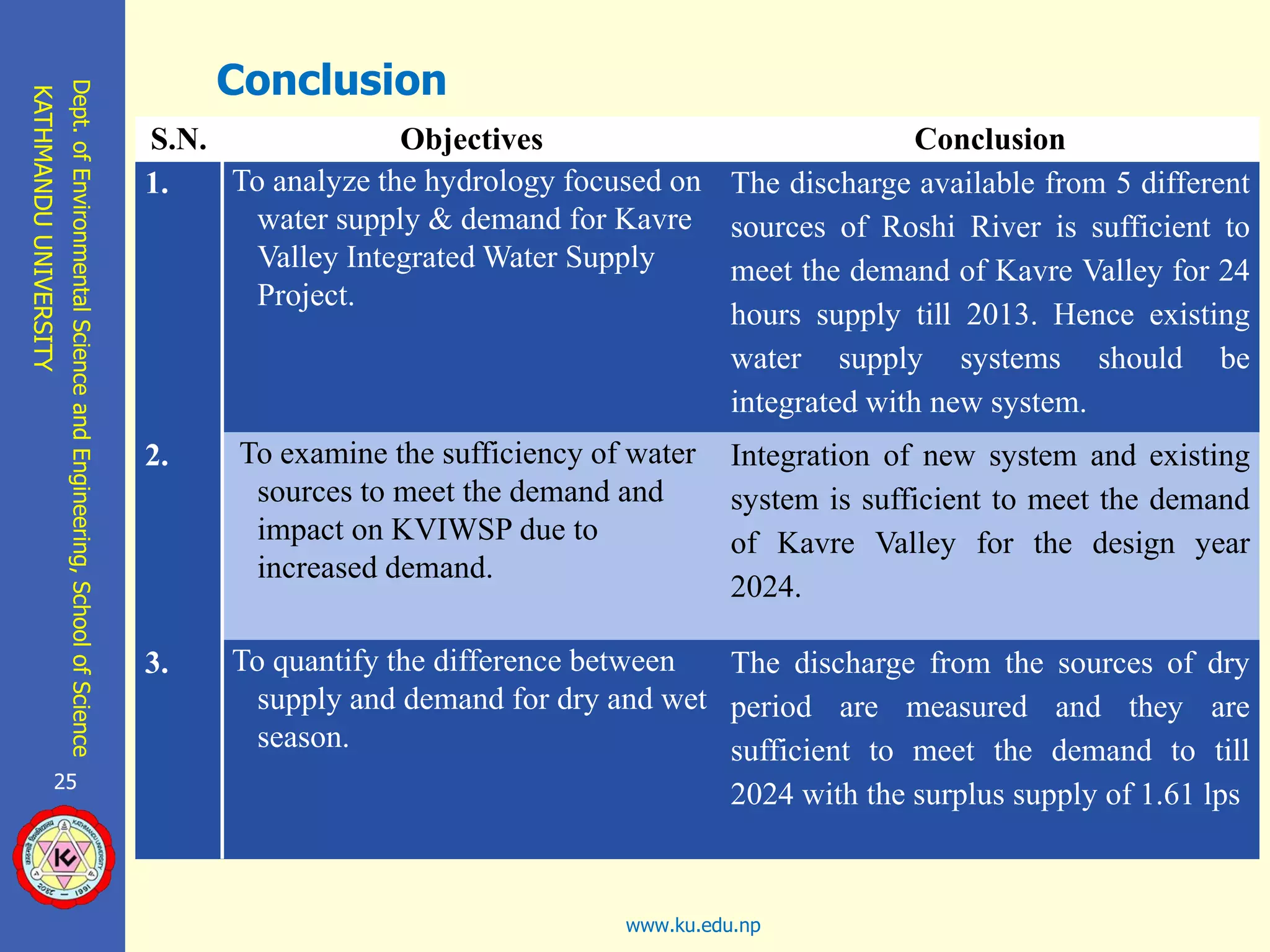 Hydrological Analysis Based of Supply and Demand of Kavre Valley ...