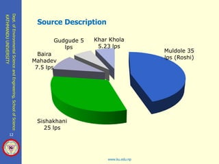 Hydrological Analysis Based of Supply and Demand of Kavre Valley ...