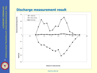 Hydrological Analysis Based of Supply and Demand of Kavre Valley ...