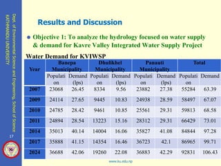 Hydrological Analysis Based of Supply and Demand of Kavre Valley ...