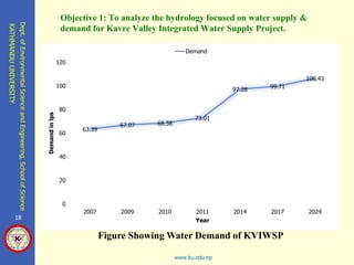 Hydrological Analysis Based of Supply and Demand of Kavre Valley ...