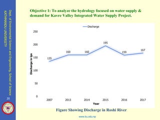 Hydrological Analysis Based of Supply and Demand of Kavre Valley ...