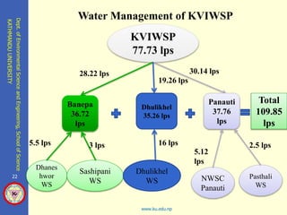 Hydrological Analysis Based of Supply and Demand of Kavre Valley ...