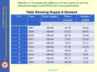 Hydrological Analysis Based of Supply and Demand of Kavre Valley ...