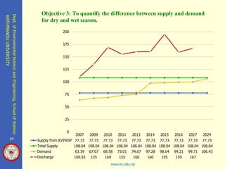 Hydrological Analysis Based of Supply and Demand of Kavre Valley ...