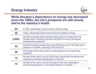 Energy Industry
While Houston’s dependence on energy has decreased
since the 1980s, the city’s prospects are still closely
tied to the industry’s health
  84     In 1981, percentage of local economy tied to energy

  48     Today, percentage of local economy that is related to energy

         Number of energy-related establishments that are located within the
3,000+   Houston MSA, including more than 500 E&P firms and 150 pipeline
         transportation companies
         Number of publicly traded oil and gas E&P firms (out of 144 total) with a
  43     presence in Houston, including 10 of the top 25
         Percentage of the nation’s jobs in crude petroleum and natural gas
  29     extraction
         Number of the nation's top 20 natural gas transmission companies with
  15     corporate or divisional headquarters in Houston
         Number of the nation’s top 20 oil pipelines that have corporate or
  12     divisional headquarters or ownership interests in Houston
                                                                                     30
 