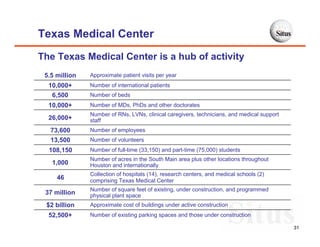 Texas Medical Center
The Texas Medical Center is a hub of activity
 5.5 million   Approximate patient visits per year
  10,000+      Number of international patients
   6,500       Number of beds
  10,000+      Number of MDs, PhDs and other doctorates
               Number of RNs, LVNs, clinical caregivers, technicians, and medical support
  26,000+      staff
   73,600      Number of employees
   13,500      Number of volunteers
  108,150      Number of full-time (33,150) and part-time (75,000) students
               Number of acres in the South Main area plus other locations throughout
   1,000       Houston and internationally
               Collection of hospitals (14), research centers, and medical schools (2)
     46        comprising Texas Medical Center
               Number of square feet of existing, under construction, and programmed
 37 million    physical plant space
 $2 billion    Approximate cost of buildings under active construction
  52,500+      Number of existing parking spaces and those under construction

                                                                                            31
 