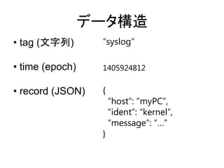 データ構造
&bull; tag (文字列)
&bull; time (epoch)
&bull; record (JSON)
&sbquo;syslog‛
1405924812
{
&sbquo;host‛: &sbquo;myPC‛,
&sbquo;ident‛: &sbquo;kernel‛,
&sbquo;message‛: &sbquo;&hellip;‛
}
 