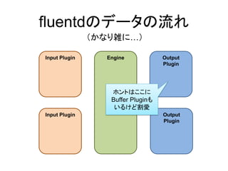 fluentdのデータの流れ
Input Plugin Engine
Input Plugin
Output
Plugin
Output
Plugin
（かなり雑に&hellip;）
ホントはここに
Buffer Pluginも
いるけど割愛
 