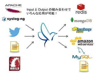 Input と Output の組み合わせで
いろんな応用が可能！
 