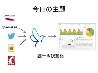 今日の主題
統一＆視覚化
 