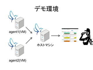 デモ環境
agent1(VM)
ホストマシン
agent2(VM)
 