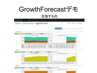 GrowthForecastデモ
目指すもの
 