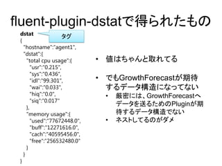 fluent-plugin-dstatで得られたもの
dstat
{
"hostname":&sbquo;agent1",
"dstat":{
"total cpu usage":{
"usr":"0.215",
"sys":"0.436",
"idl":"99.301",
"wai":"0.033",
"hiq":"0.0",
"siq":"0.017"
},
"memory usage":{
"used":"77672448.0",
"buff":"12271616.0",
"cach":"40595456.0",
"free":"256532480.0"
}
}
}
タグ
&bull; 値はちゃんと取れてる
&bull; でもGrowthForecastが期待
するデータ構造になってない
&bull; 厳密には、GrowthForecastへ
データを送るためのPluginが期
待するデータ構造でない
&bull; ネストしてるのがダメ
 