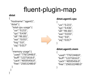 fluent-plugin-map
dstat
{
"hostname":&sbquo;agent1",
"dstat":{
"total cpu usage":{
"usr":"0.215",
"sys":"0.436",
"idl":"99.301",
"wai":"0.033",
"hiq":"0.0",
"siq":"0.017"
},
"memory usage":{
"used":"77672448.0",
"buff":"12271616.0",
"cach":"40595456.0",
"free":"256532480.0"
}
}
}
dstat.agent1.cpu
{
"usr":"0.215",
"sys":"0.436",
"idl":&sbquo;99.301",
"wai":"0.033",
"hiq":"0.0",
"siq":"0.017"
}
dstat.agent1.mem
{
"used":"77672448.0",
"buff":"12271616.0",
"cach":"40595456.0",
"free":"2565322480.0"
}
 