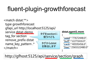 fluent-plugin-growthforecast
<match dstat.**>
type growthforecast
gfapi_url http://localhost:5125/api/
service dstat-demo
tag_for section
remove_prefix dstat
name_key_pattern .*
</match>
http://gfhost:5125/api/service/section/graph
dstat.agent1.mem
{
"used":"77672448.0",
"buff":"12271616.0",
"cach":"40595456.0",
"free":"2565322480.0"
}
タグをsectionに
使うけども
タグからdstat
を除去します
 