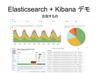 Elasticsearch + Kibana デモ
目指すもの
 