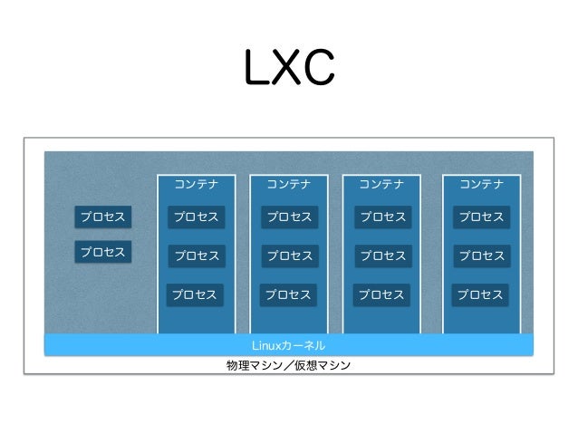 lxcansible 9 638
