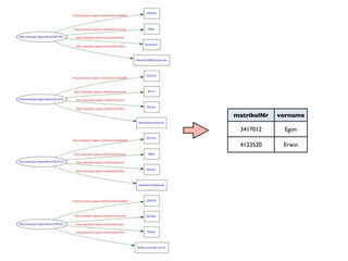 matrikelNr   vorname

 3417012      Egon

 4123520      Erwin
 