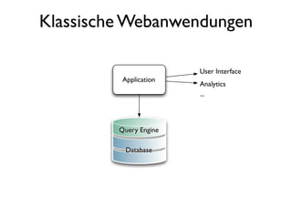 Klassische Webanwendungen

                        User Interface
          Application
                        Analytics
                        ...




         Query Engine

           Database
 