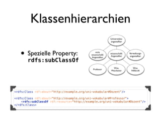 Klassenhierarchien
                                                              Universitäts-
                                                              angestellter




   • rdfs:subClassOf
       Spezielle Property:                       nicht
                                             wissenschaftl.
                                             Angestellter
                                                              wissenschaftl.
                                                              Angestellter
                                                                               Verwaltungs-
                                                                                angestellter




                                                                 Wiss.            Wiss.
                                               Professor
                                                               Mitarbeiter       Hilfskraft




<rdfs:Class rdf:about="http://example.org/uni-vokabular#Dozent"/>

<rdfs:Class rdf:about="http://example.org/uni-vokabular#Professor">
    <rdfs:subClassOf rdf:resource="http://example.org/uni-vokabular#Dozent"/>
</rdfs:Class>
 