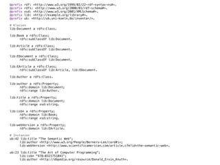 @prefix   rdf: <http://www.w3.org/1999/02/22-rdf-syntax-ns#>.
@prefix   rdfs: <http://www.w3.org/2000/01/rdf-schema#>.
@prefix   xsd: <http://www.w3.org/2001/XMLSchema#>.
@prefix   lib: <http://example.org/library#>.
@prefix   ub: <http://ub.uni-koeln.de/inventar/>.

# Klassen
lib:Document a rdfs:Class.

lib:Book a rdfs:Class;
!    rdfs:subClassOf lib:Document.

lib:Article a rdfs:Class;
!    rdfs:subClassOf lib:Document.
!
lib:EDocument a rdfs:Class;
!    rdfs:subClassOf lib:Document.

lib:EArticle a rdfs:Class;
!    rdfs:subClassOf lib:Article, lib:EDocument.
!
lib:Author a rdfs:Class.

lib:author a rdfs:Property;
!    rdfs:domain lib:Document;
!    rdfs:range lib:Author.

lib:title a rdfs:Property;
!    rdfs:domain lib:Document;
!    rdfs:range xsd:string.
!
lib:isbn a rdfs:Property;
!    rdfs:domain lib:Book;
!    rdfs:range xsd:string.
!
lib:webVersion a rdfs:Property;
!    rdfs:domain lib:EArticle.

# Instanzen
ub:42 lib:title "The Semantic Web";
!    lib:author <http://www.w3.org/People/Berners-Lee/card#i>;
!    lib:webVersion <http://www.scientificamerican.com/article.cfm?id=the-semantic-web>.

ub:23 lib:title "The Art of Computer Programming";
!    lib:isbn "978-0321751041";
!    lib:author <http://dbpedia.org/resource/Donald_Ervin_Knuth>.
 