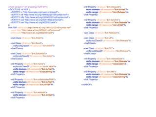 <?xml version="1.0" encoding="UTF-8"?>                               <rdf:Property rdf:about="&m;released">
<!DOCTYPE rdf:RDF [                                                     <rdfs:domain rdf:resource="&m;Artist"/>
   <!ENTITY m "http://example.org/music-ontology#">                     <rdfs:range rdf:resource="&m;Release"/>
   <!ENTITY rdf "http://www.w3.org/1999/02/22-rdf-syntax-ns#">       </rdf:Property>
   <!ENTITY rdfs "http://www.w3.org/1999/02/22-rdf-syntax-ns#">
   <!ENTITY xsd "http://www.w3.org/2001/XMLSchema#">                 <rdf:Property rdf:about="&m;byArtist">
   <!ENTITY owl "http://www.w3.org/2002/07/owl#">                       <rdfs:domain rdf:resource="&m;Release"/>
]>                                                                      <rdfs:range rdf:resource="&m;Artist"/>
<rdf:RDF xmlns:rdf="http://www.w3.org/1999/02/22-rdf-syntax-ns#"     </rdf:Property>
   xmlns:rdfs="http://www.w3.org/2000/01/rdf-schema#"
   xmlns:owl="http://www.w3.org/2002/07/owl#">                       <owl:Class rdf:about="&m;Release"/>

  <owl:Class rdf:about="&m;Artist"/>                                 <owl:Class rdf:about="&m;LP">
                                                                       <rdfs:subClassOf rdf:resource="&m;Release"/>
  <owl:Class rdf:about="&m;Band">                                    </owl:Class>
    <rdfs:subClassOf rdf:resource="&m;Artist"/>
  </owl:Class>                                                       <owl:Class rdf:about="&m;CD">
                                                                       <rdfs:subClassOf rdf:resource="&m;Release"/>
  <owl:Class rdf:about="&m;Soloartist">                              </owl:Class>
    <rdfs:subClassOf rdf:resource="&m;Artist"/>
  </owl:Class>                                                       <rdf:Property rdf:about="&m;releaseDate">
                                                                        <rdfs:domain rdf:resource="&m;Release"/>
  <rdf:Property rdf:about="&m;name">                                    <rdfs:range rdf:resource="&xsd;date"/>
     <rdfs:subClassOf rdf:resource="&rdfs;label"/>                   </rdf:Property>
     <rdfs:domain rdf:resource="&m;Artist"/>
     <rdfs:range rdf:resource="&xsd;string"/>                        <rdf:Property rdf:about="&m;title">
  </rdf:Property>                                                       <rdfs:domain rdf:resource="&m;Release"/>
                                                                        <rdfs:range rdf:resource="&xsd;string"/>
  <rdf:Property rdf:about="&m;collaboratedWith">                     </rdf:Property>
     <rdfs:domain rdf:resource="&m;Artist"/>
     <rdfs:range rdf:resource="&m;Artist"/>                        </rdf:RDF>
  </rdf:Property>

  <rdf:Property rdf:about="&m;website">
     <rdfs:domain rdf:resource="&m;Artist"/>
  </rdf:Property>
 