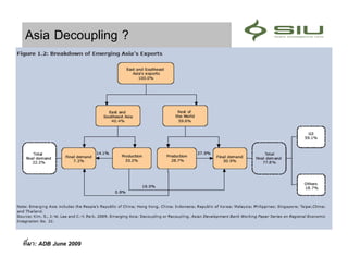 Asia Decoupling ?




 : ADB June 2009
 