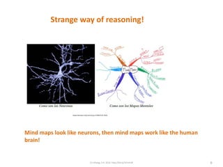 6
Strange way of reasoning!
Mind maps look like neurons, then mind maps work like the human
brain!
Mapas Mentales y BrainstormingLA FABRICA DE IDEAS
C) Infoseg, S.A. 2016 http://bit.ly/1Eimh3k
 