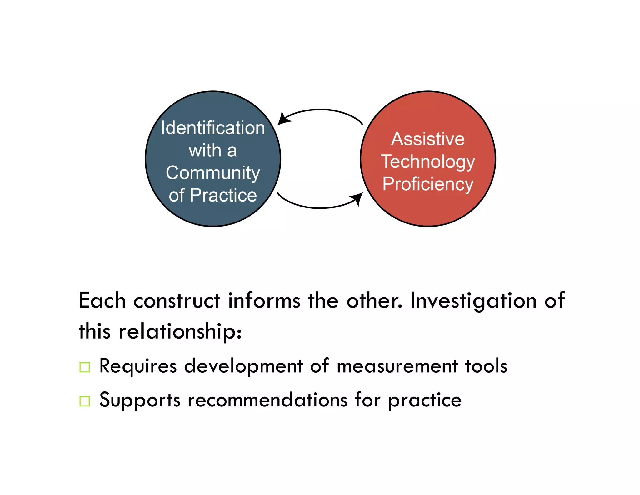 Each construct informs the other. Investigation of
this relationship:
¨  Requires development of measurement tools
¨  Supports recommendations for practice
 