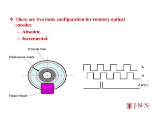  There are two basic configuration for rotatory optical
encoder.
– Absolute.
– Incremental.
 