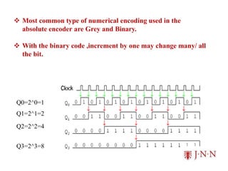  Most common type of numerical encoding used in the
absolute encoder are Grey and Binary.
 With the binary code ,increment by one may change many/ all
the bit.
Q0=2^0=1
Q1=2^1=2
Q2=2^2=4
Q3=2^3=8
 